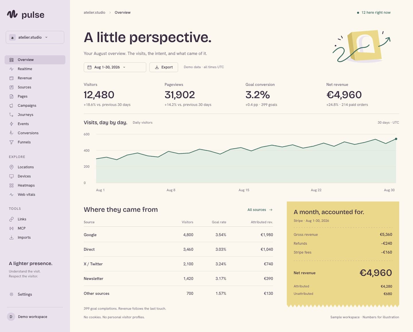 Pulse dashboard with a lavender sidebar, visitor trends, traffic sources and an itemised revenue receipt.